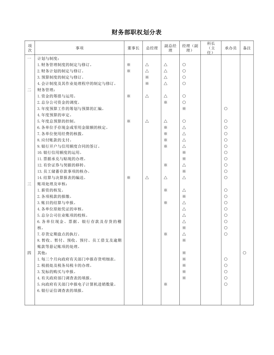 财务部职权划分表_第1页