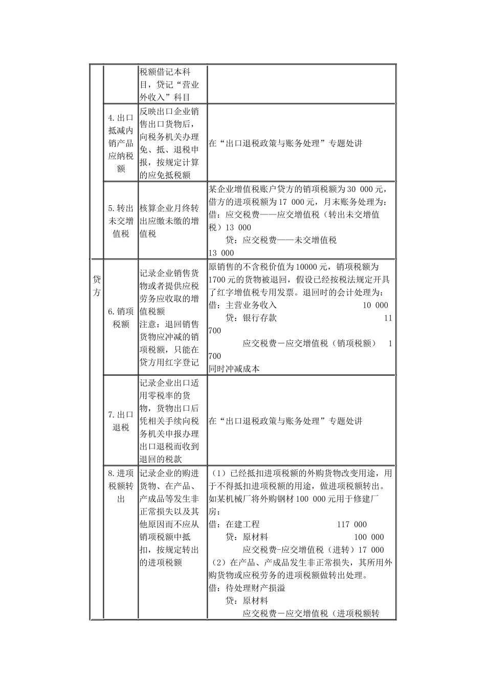 第一章企业涉税会计实务_第2页