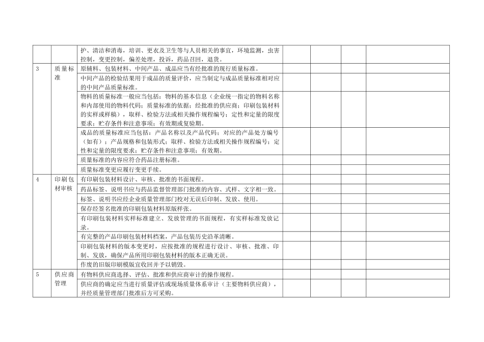 GMP内审检查表（55页）_第2页