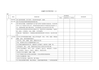 GMP内审检查表（55页）