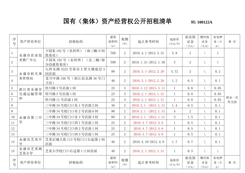 国有（集体）资产经营权公开招租清单NO_第1页