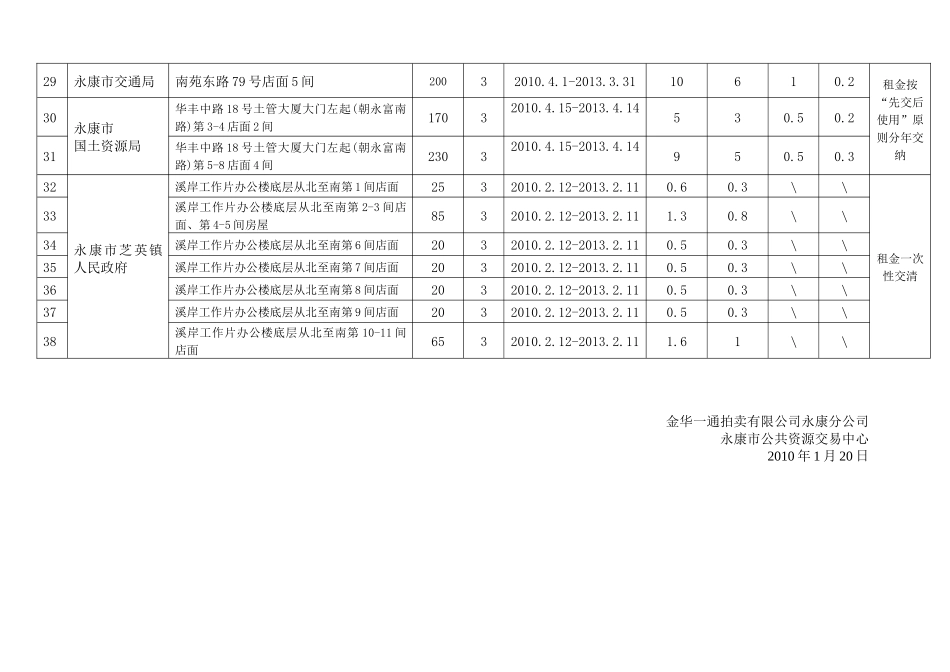 国有（集体）资产经营权公开招租清单NO_第3页