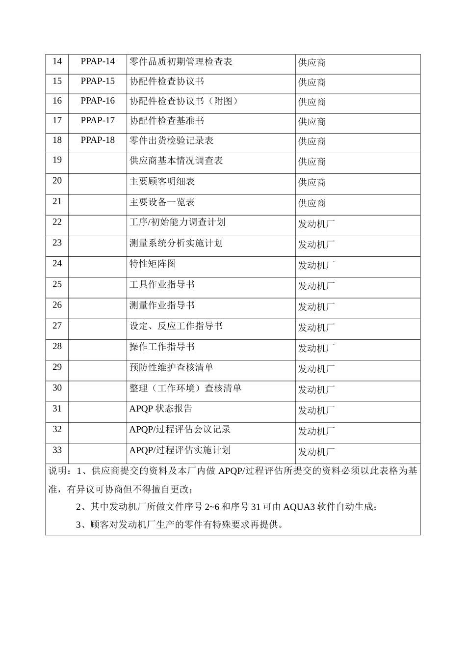 APQP文件明细_第2页