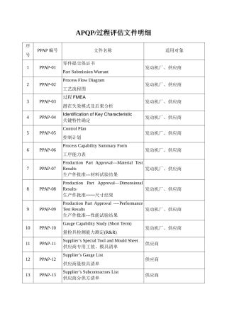 APQP文件明细