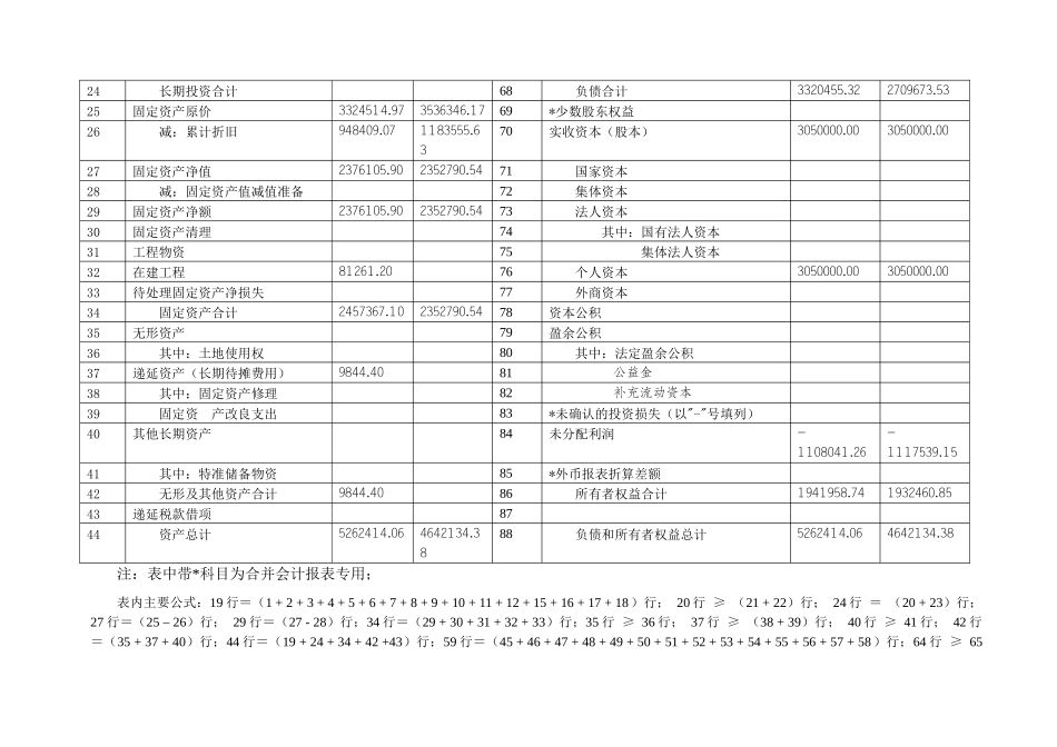 财务报表信息表_第2页