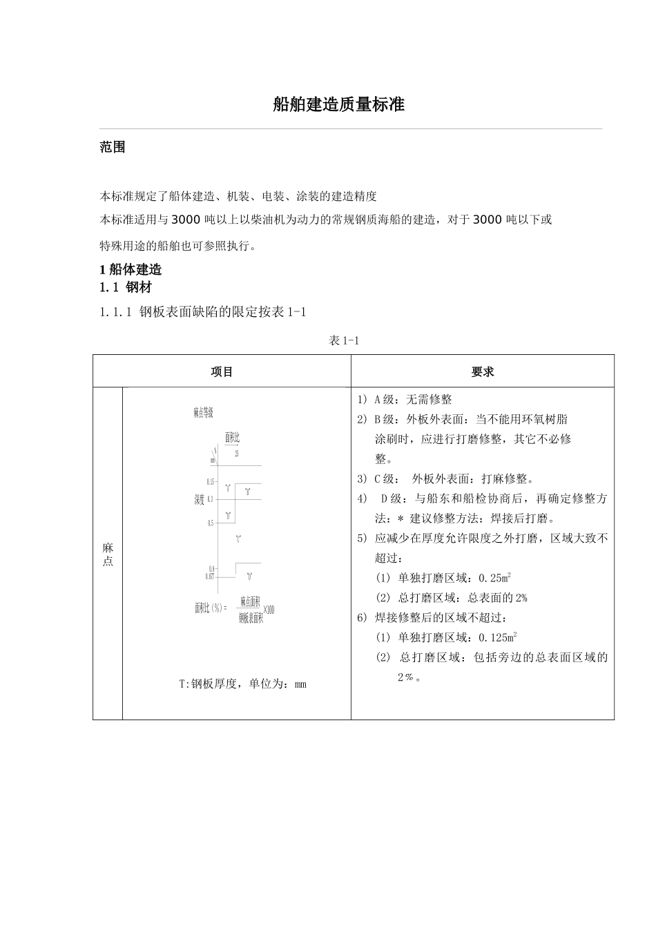 东泽船厂建造质量标准(定稿)_第2页