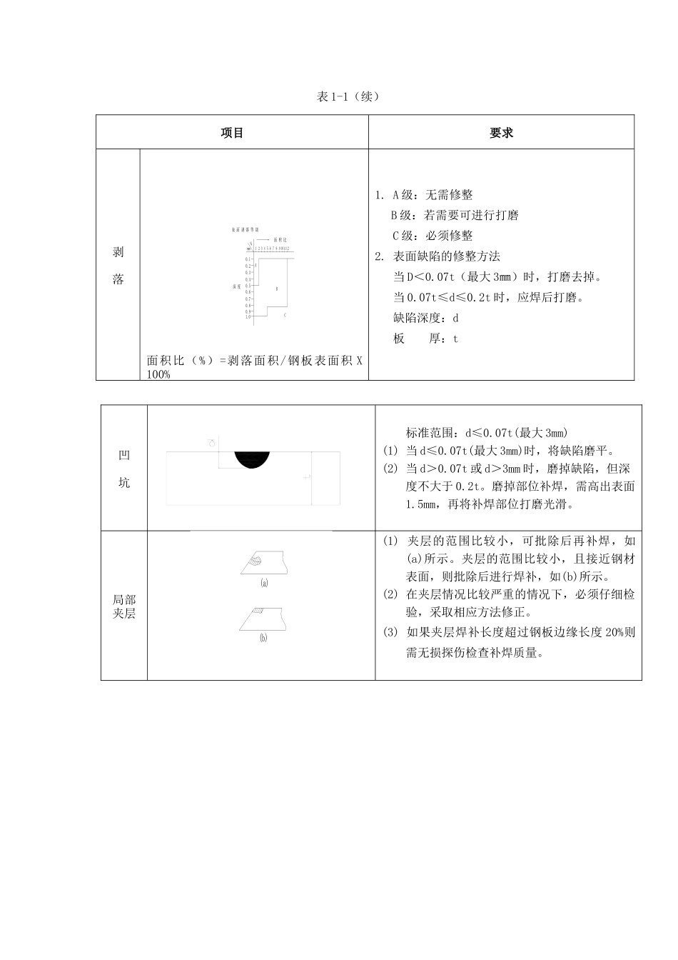 东泽船厂建造质量标准(定稿)_第3页