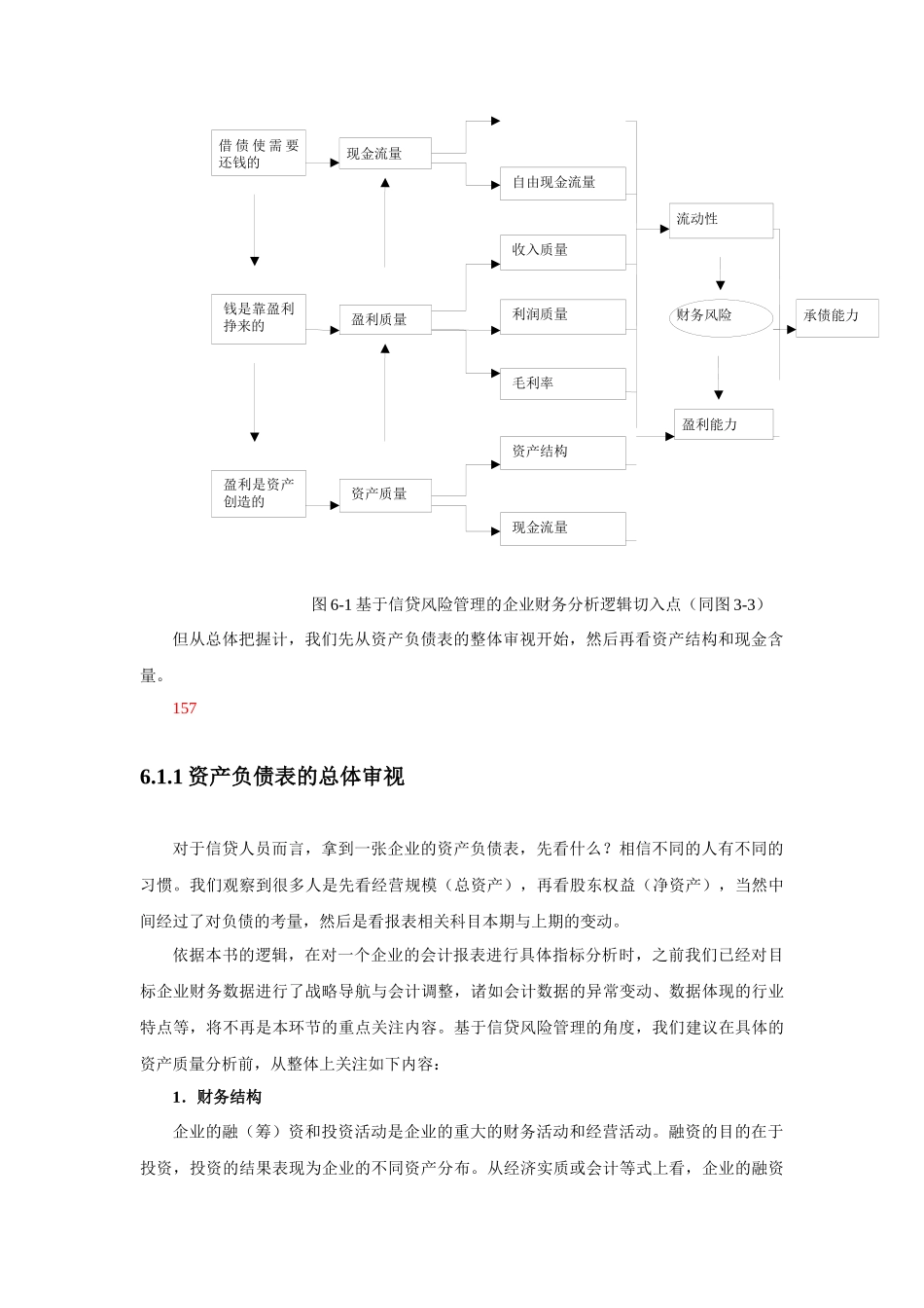 第6章信贷人员财务分析之指标分析_第2页