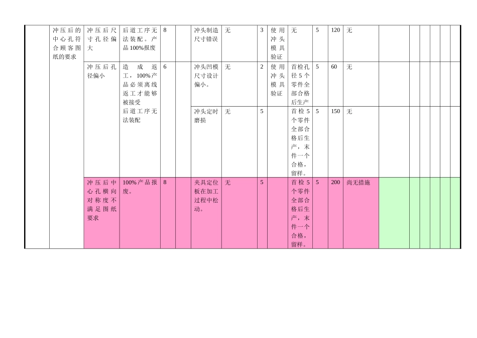 过程fmea和过程fmea实例详解_第2页