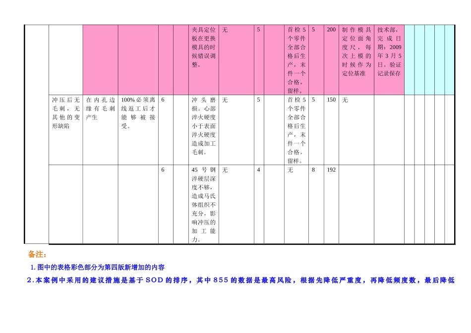 过程fmea和过程fmea实例详解_第3页