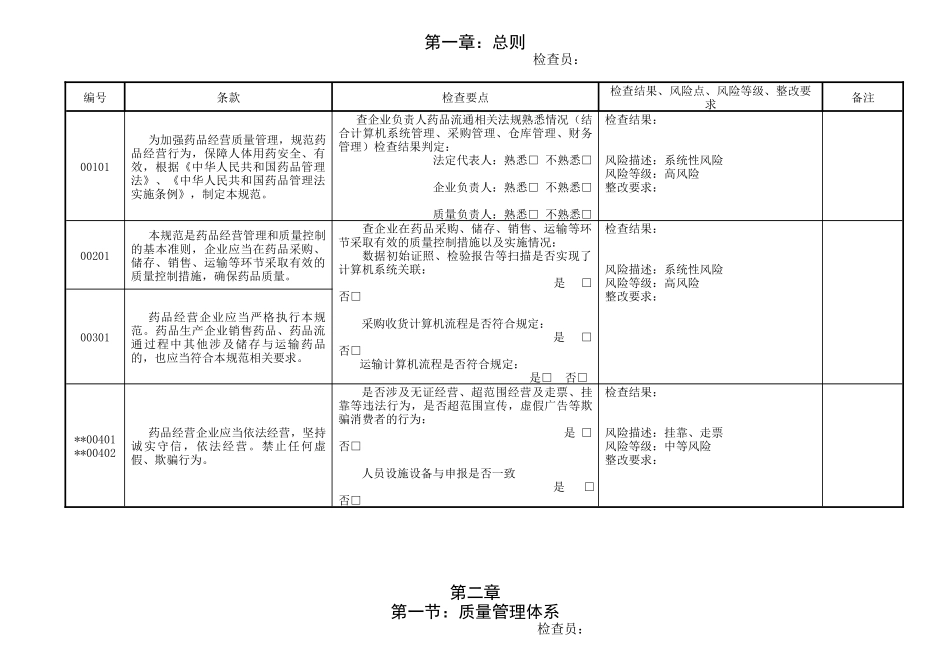 ××药店GSP内审-企业实施GSP情况内审表_第1页