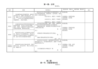 ××药店GSP内审-企业实施GSP情况内审表