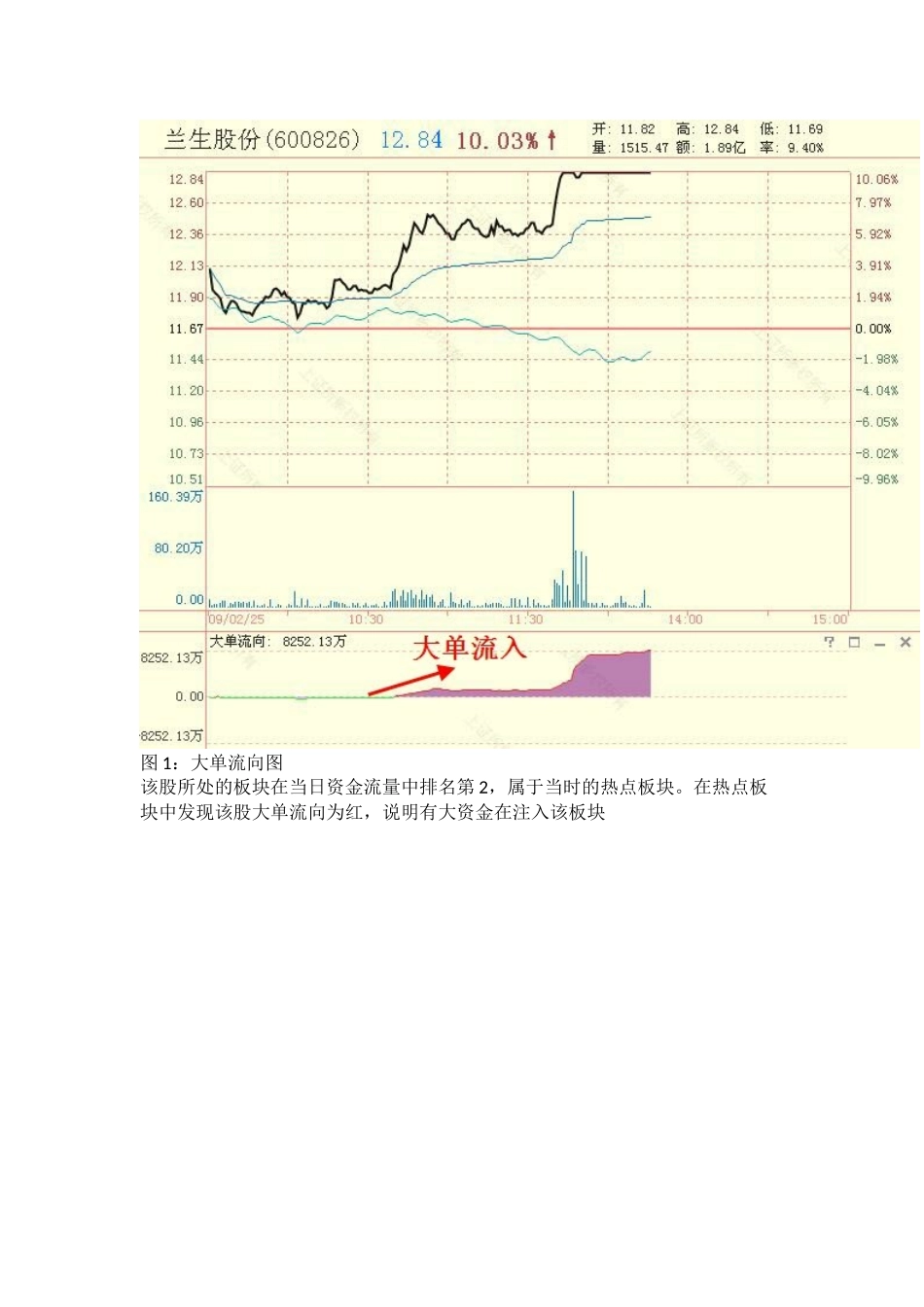 短线与中长线盈利模式_第2页