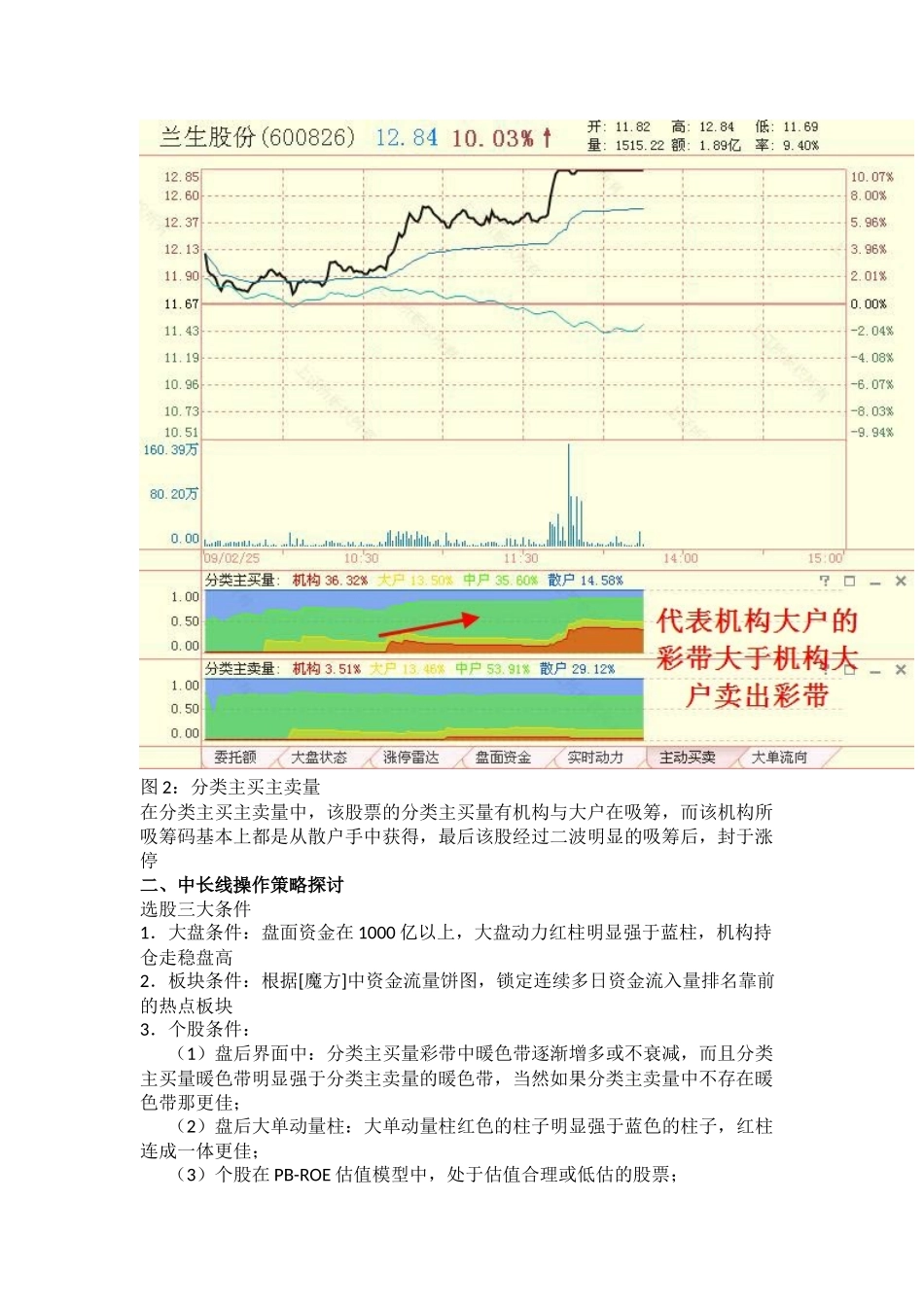 短线与中长线盈利模式_第3页