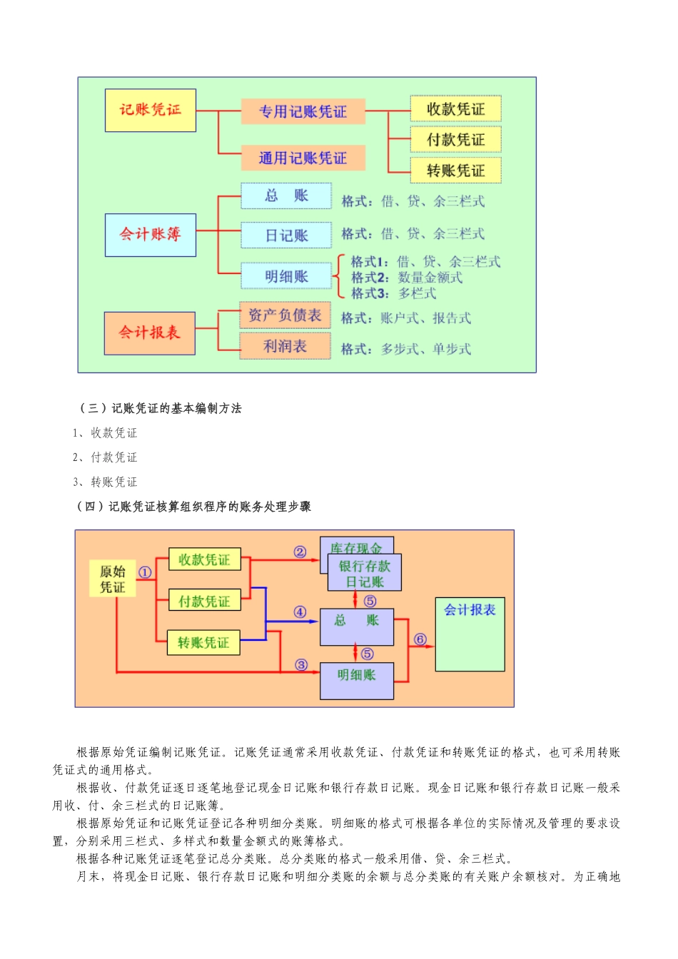 东财09春学期《基础会计》课程 第十章 会计核算组织程序 课堂笔记__第2页