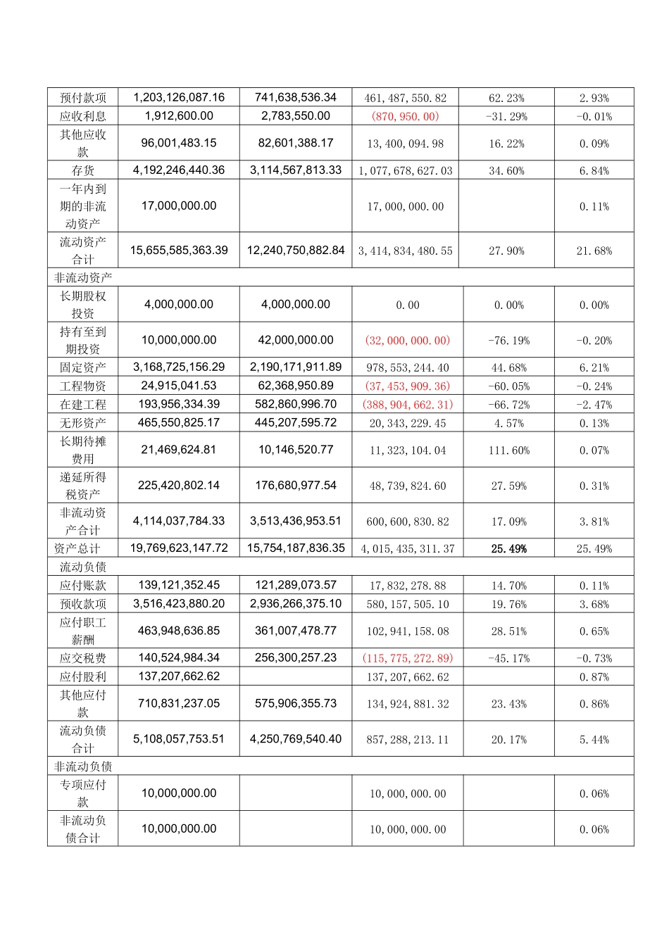 贵州茅台酒财务报表分析_第3页