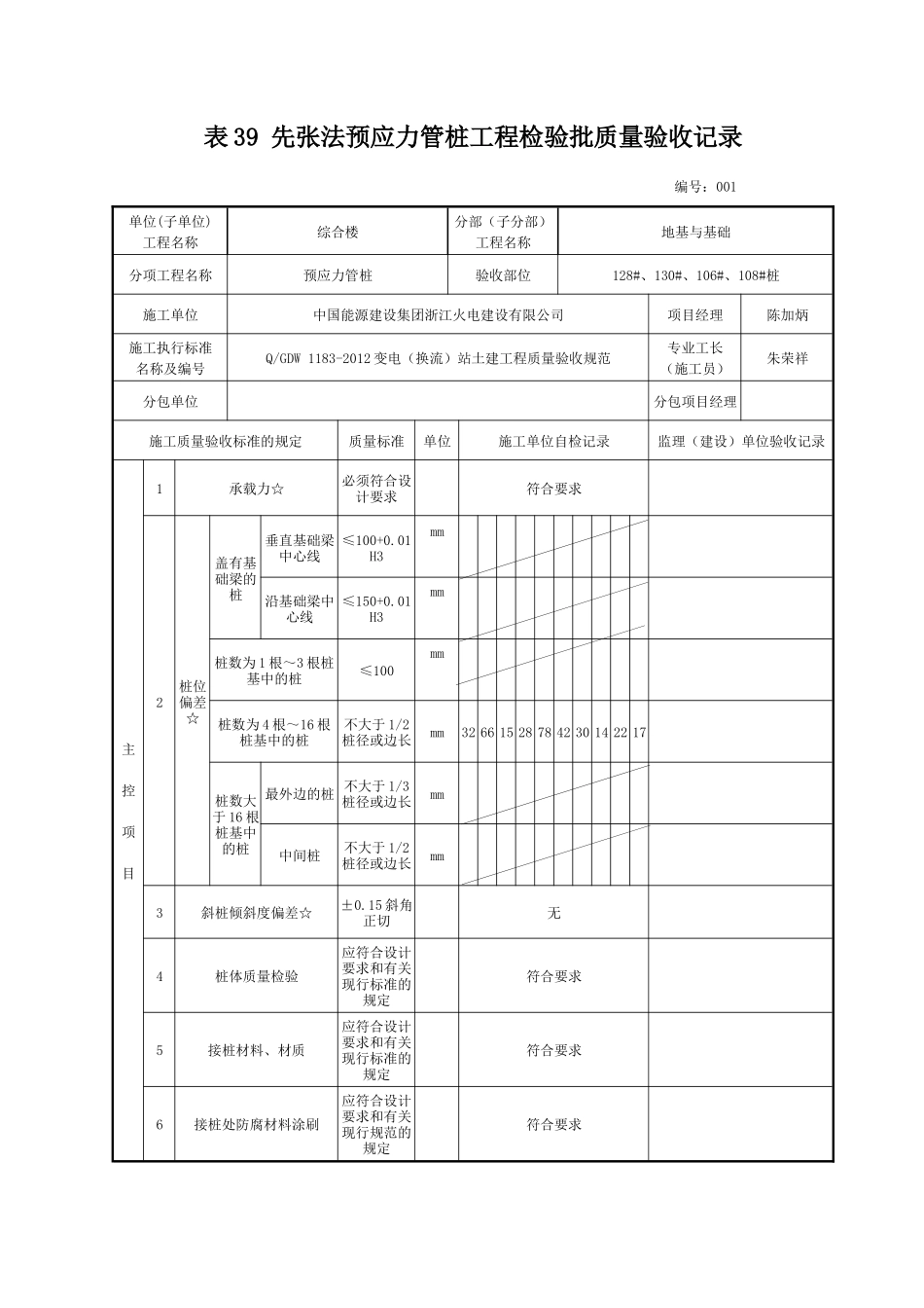 表39先张法预应力管桩工程检验批质量验收记录_第1页