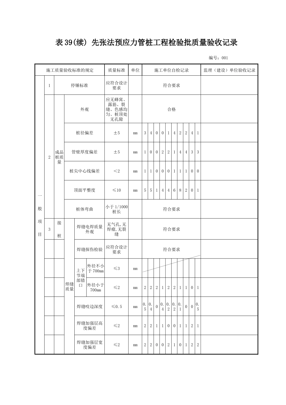 表39先张法预应力管桩工程检验批质量验收记录_第2页