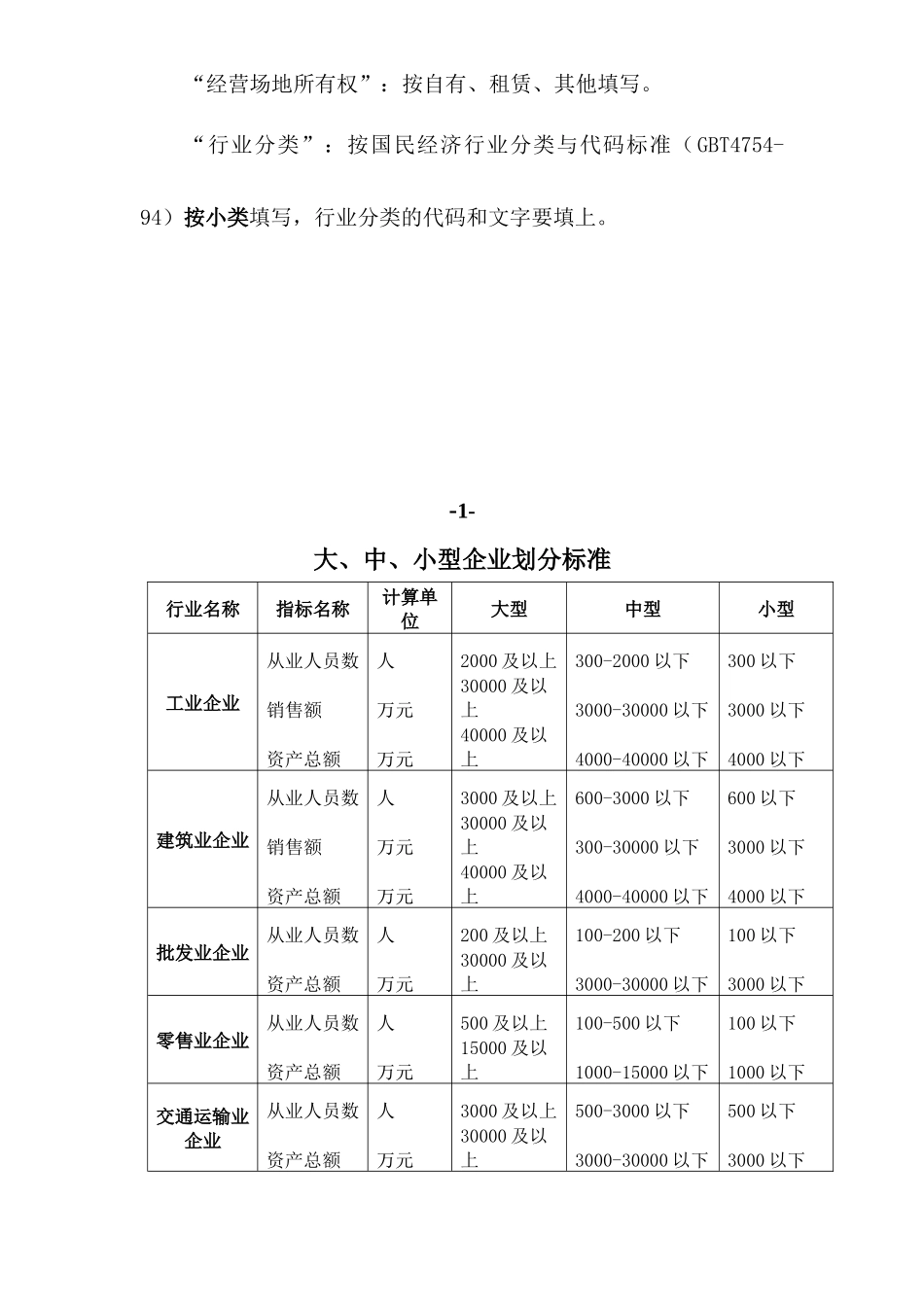 贷款卡申领报告书_第3页