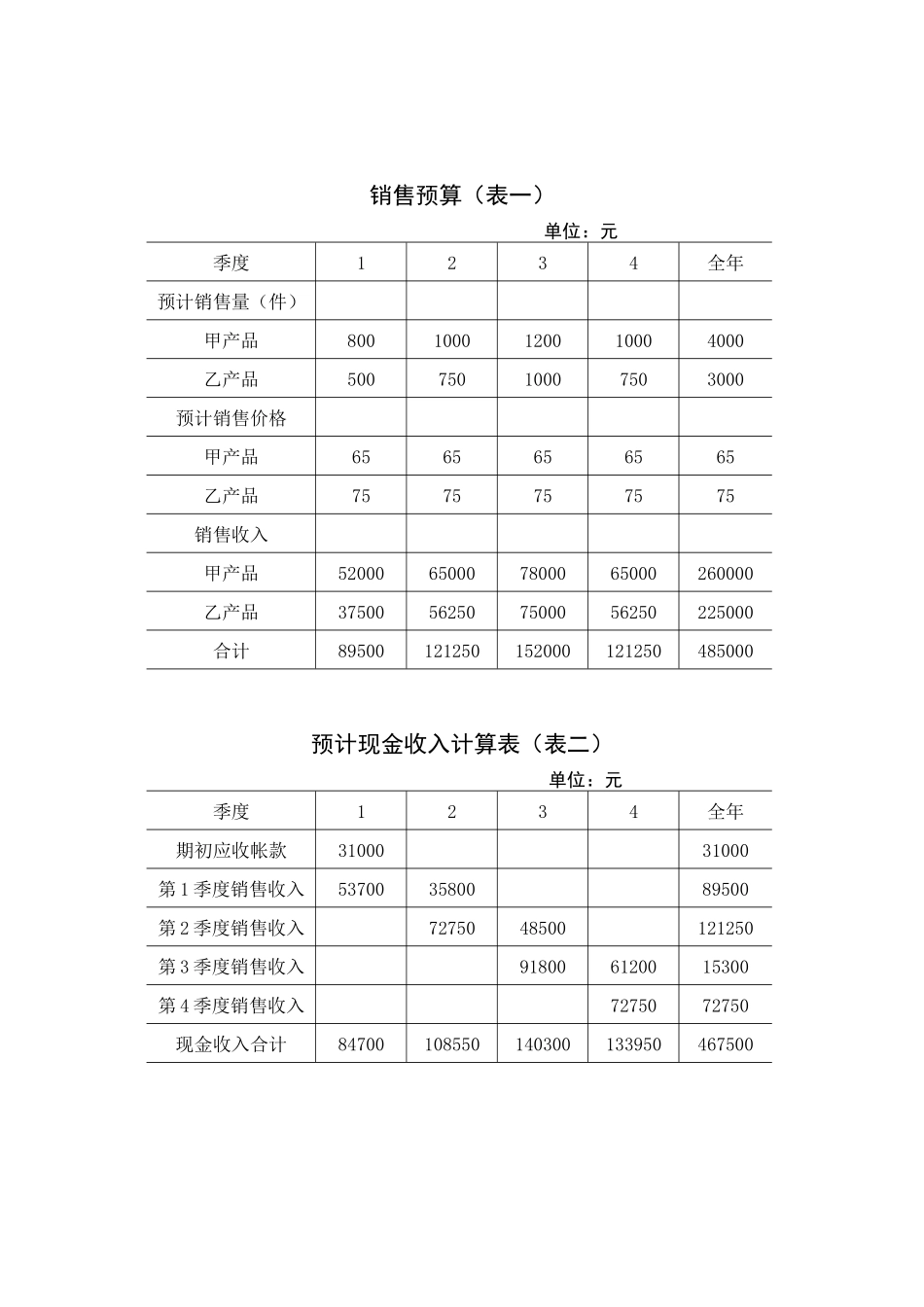 【财务表格】全面预算表格_第1页