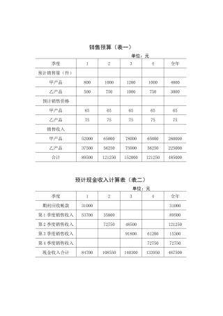 【财务表格】全面预算表格