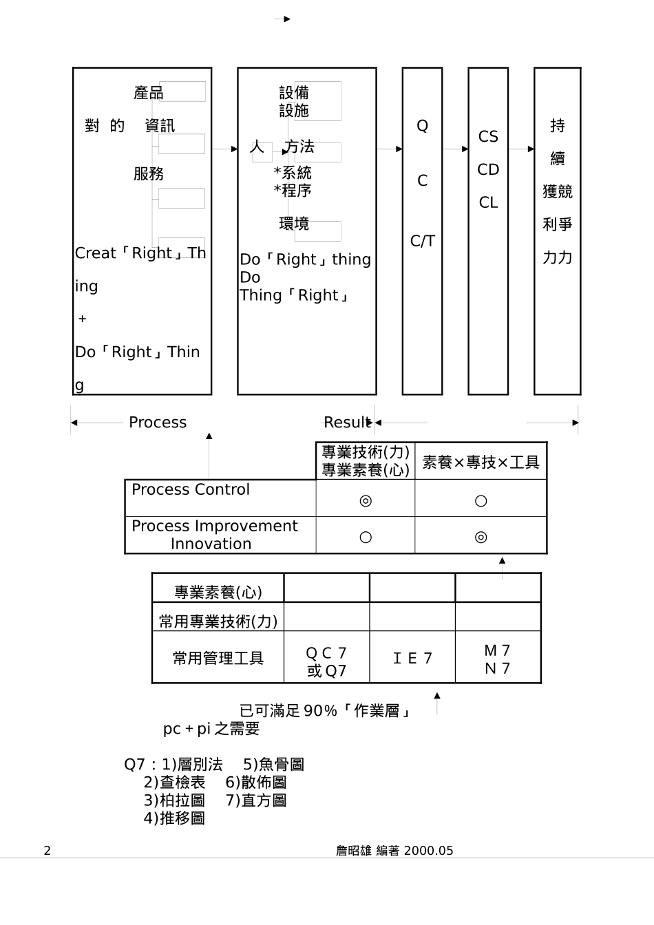 QC七大手法_第2页