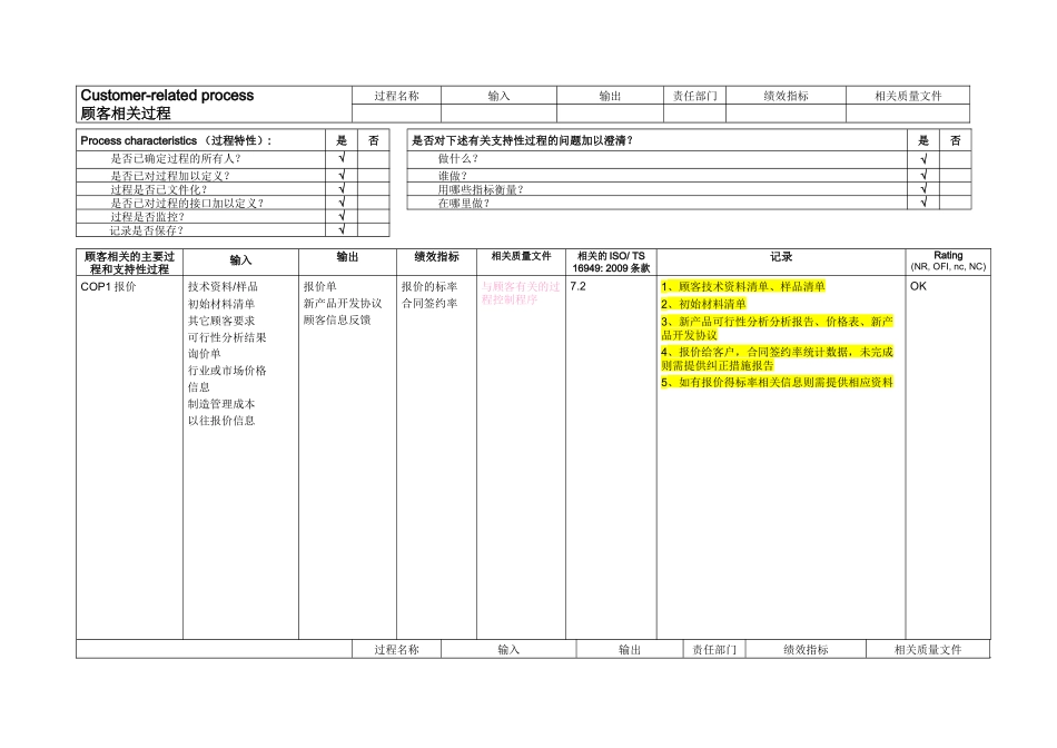TS16949各部门需准备资料清单_第1页
