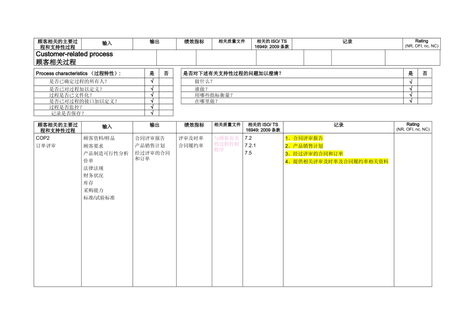 TS16949各部门需准备资料清单_第2页