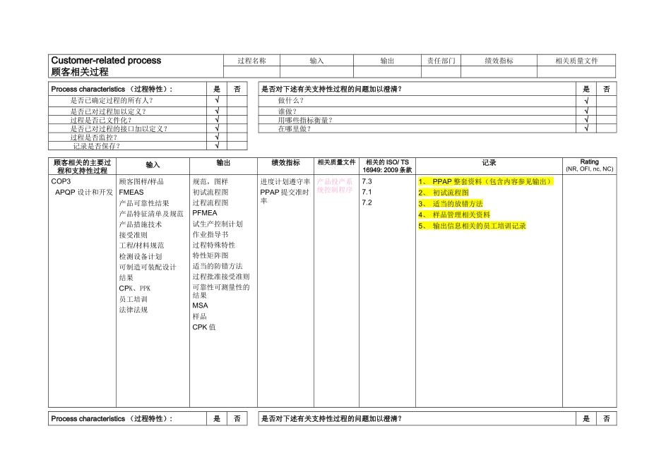 TS16949各部门需准备资料清单_第3页