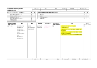 TS16949各部门需准备资料清单