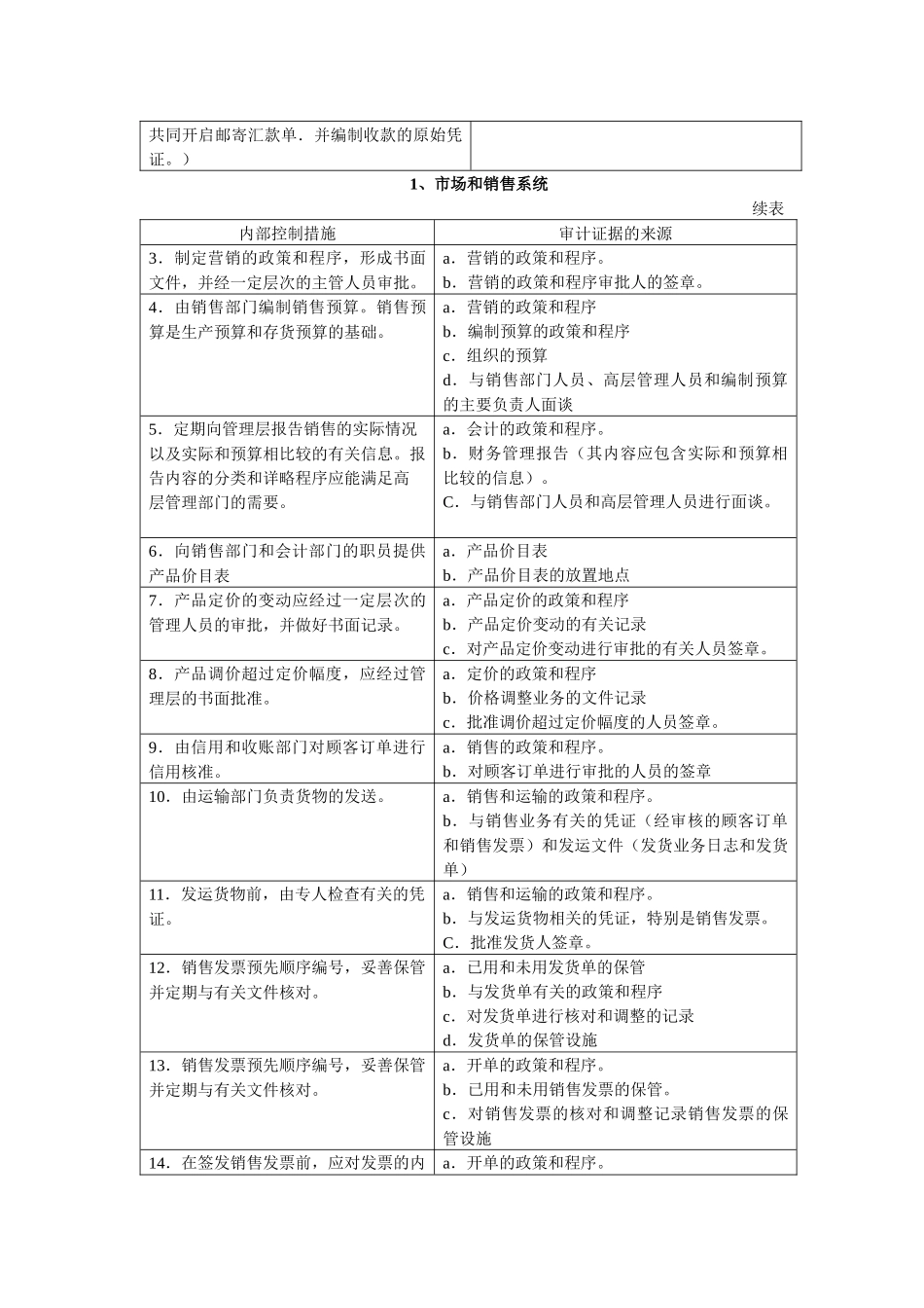 附录一内部控制系统_第2页
