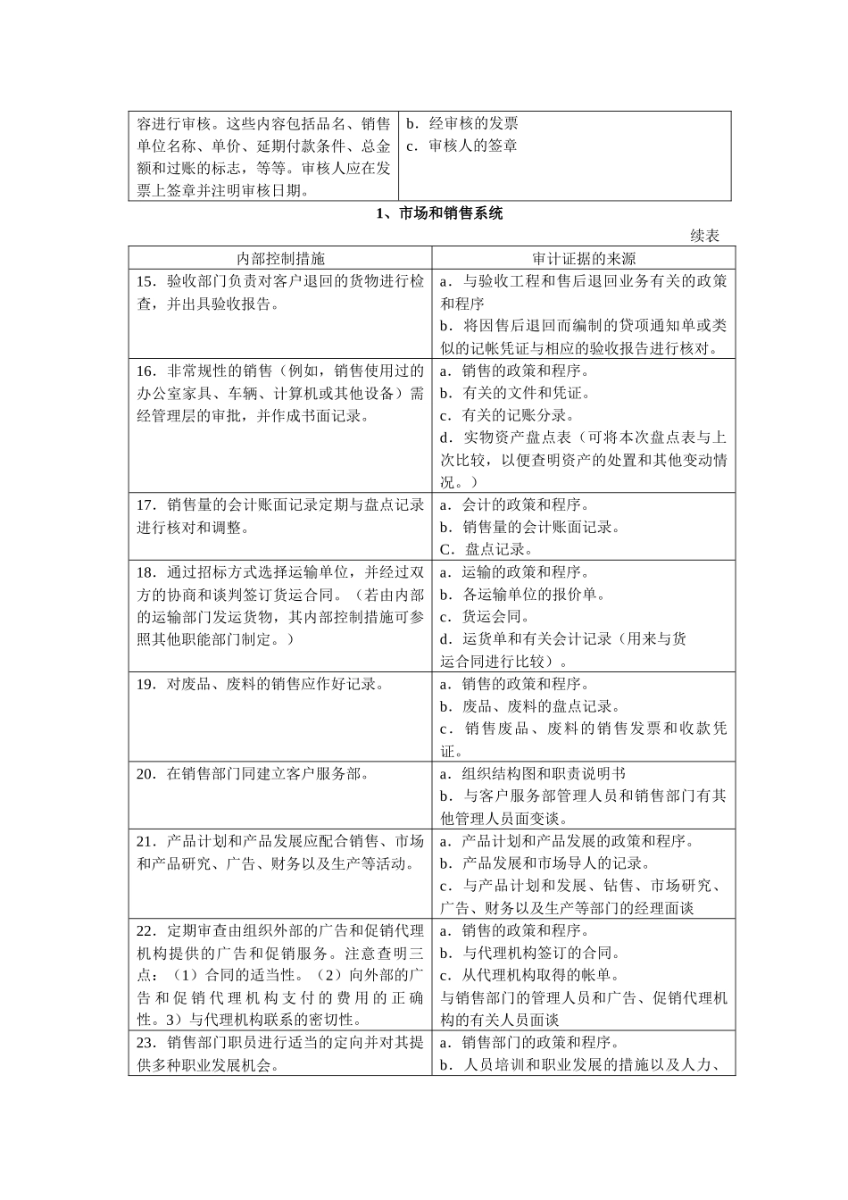 附录一内部控制系统_第3页