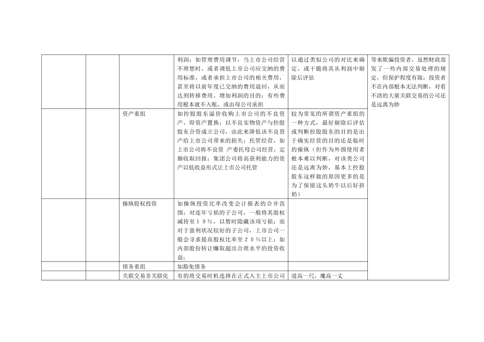 财务操纵面面观（ 7）_第2页