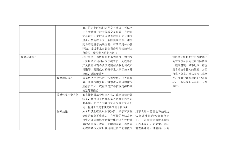 财务操纵面面观（ 7）_第3页