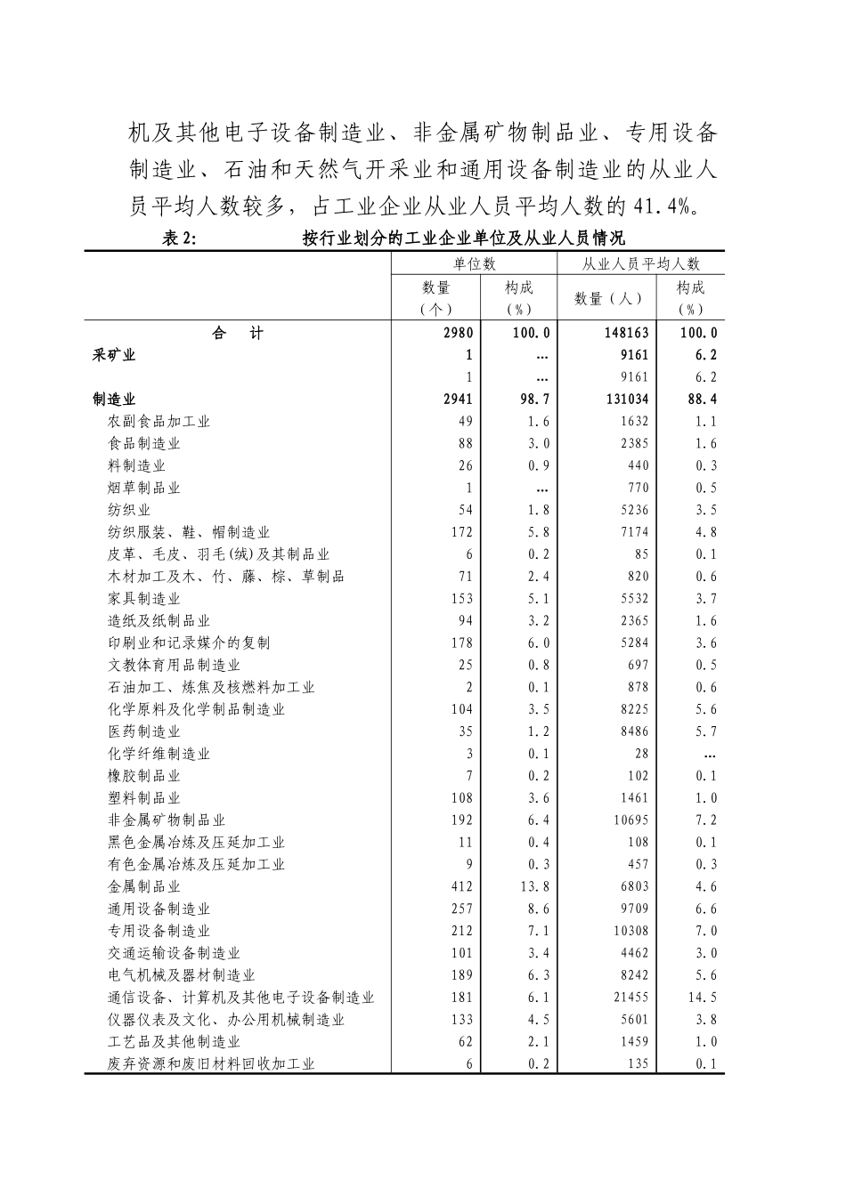 朝阳区第二次全国经济普查主要数据公报_第2页