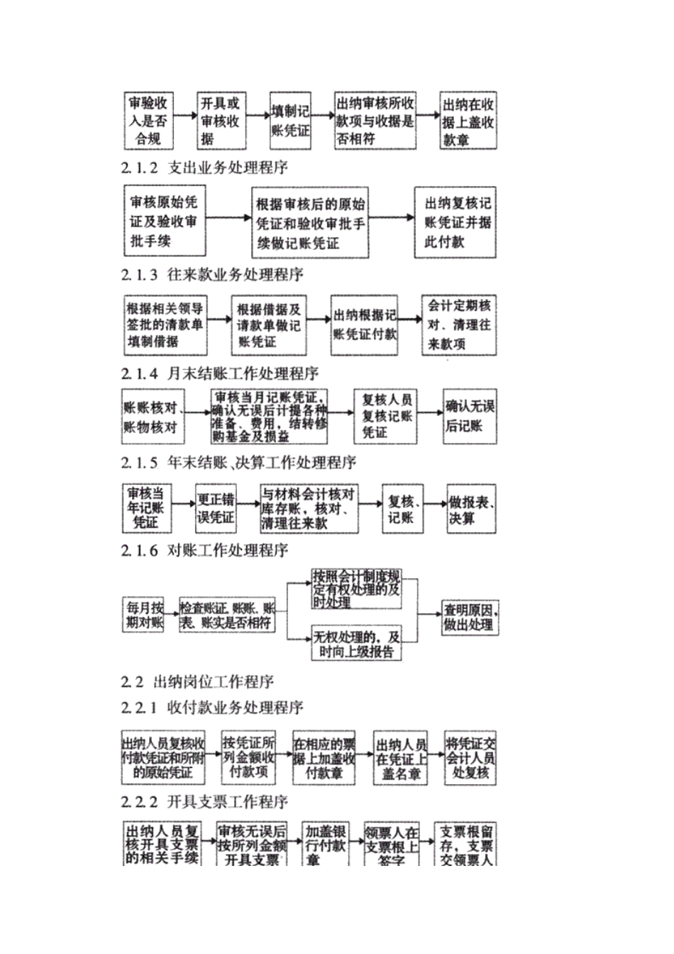财务管理程序_第3页