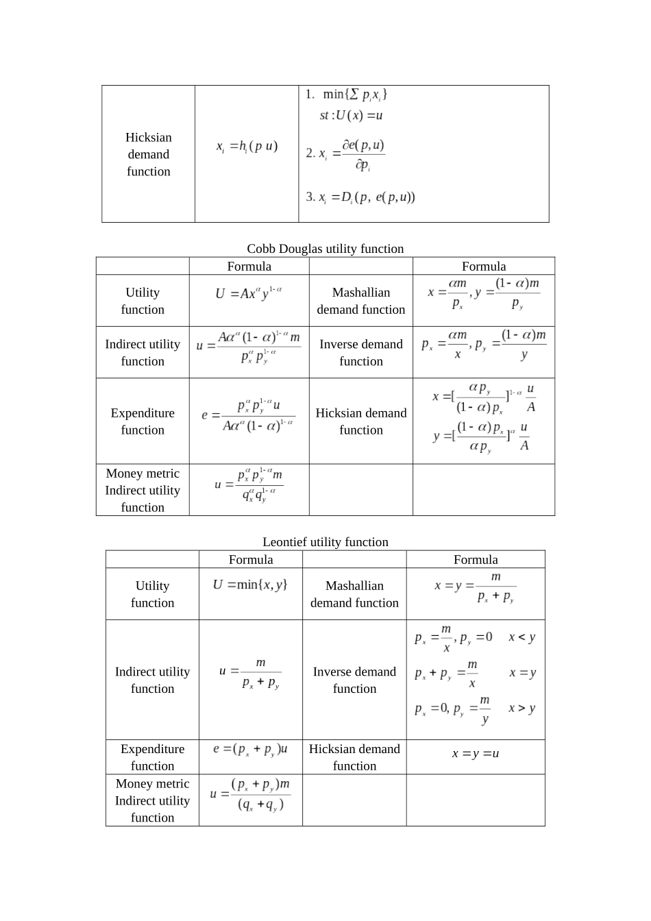 高级微观经济学公式总结Calculation methods and examples_第2页