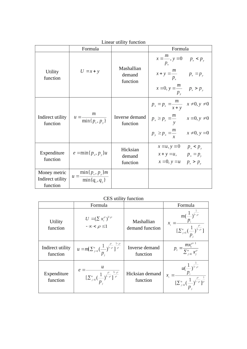 高级微观经济学公式总结Calculation methods and examples_第3页
