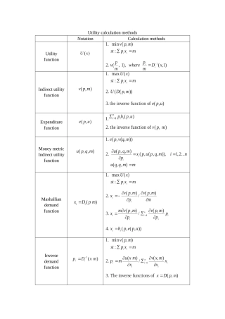 高级微观经济学公式总结Calculation methods and examples