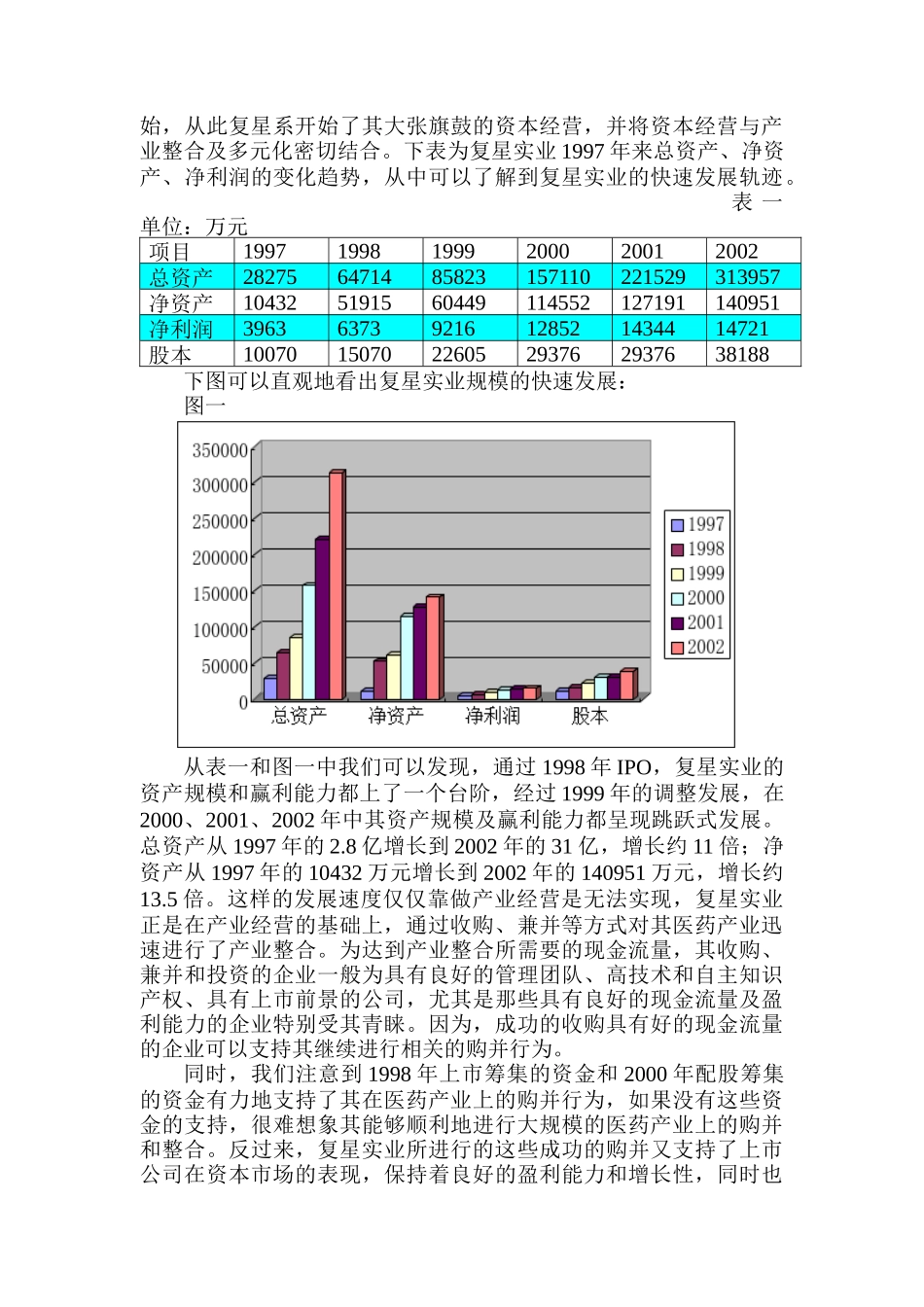 复星产业整合和资本经营分（20）_第3页
