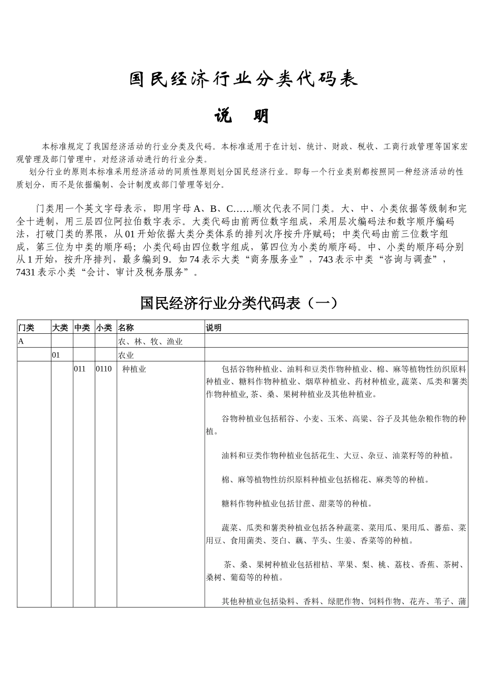 国民经济行业分类代码_第1页