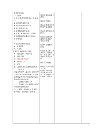 ISO13485内审检查表