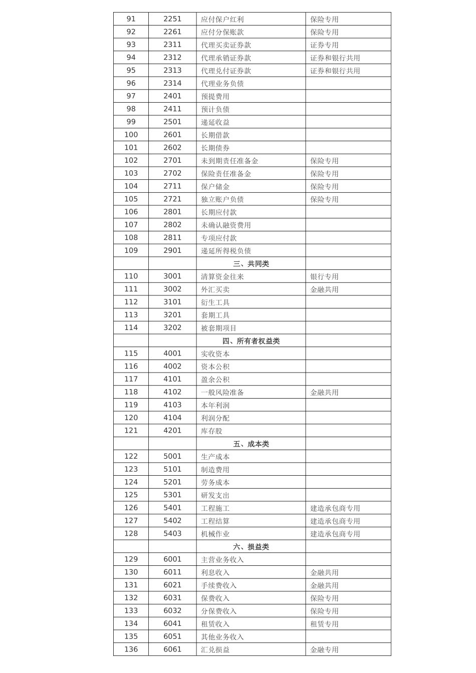 XXXX新准则会计科目和主要账务处理(含会计科目对照表)_第3页