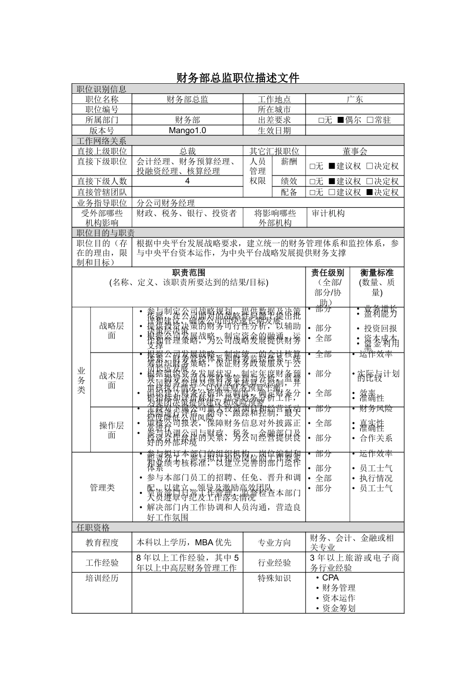 财务部总监岗位说明书_第1页