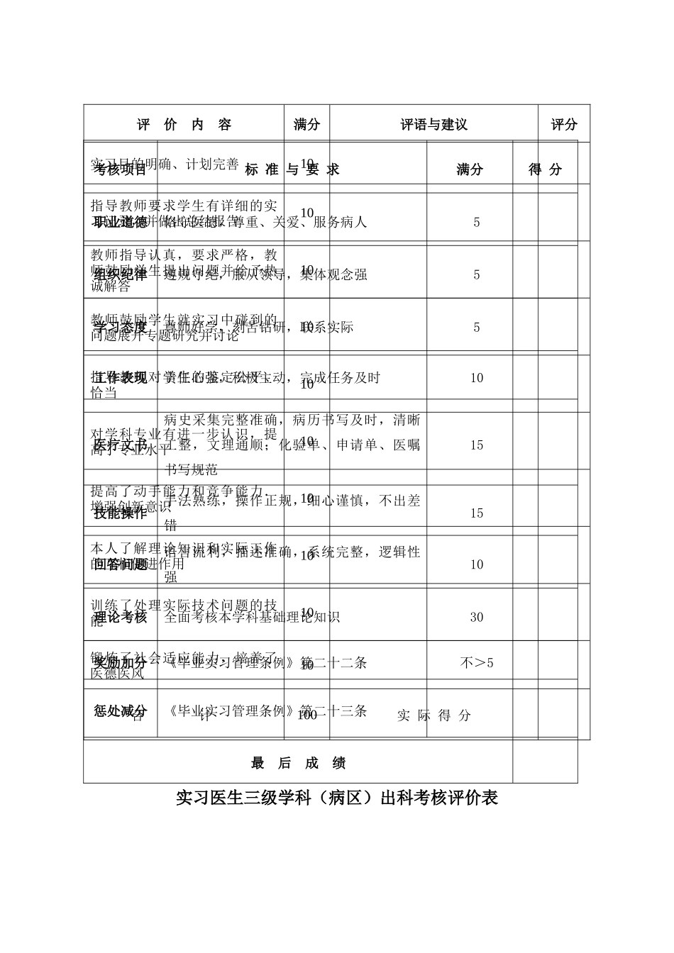毕业实习教学质量评价表(领导、专家、同行用)_第3页