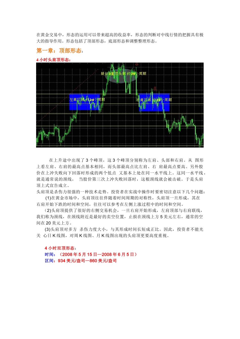 黄金投资K线形态_第1页