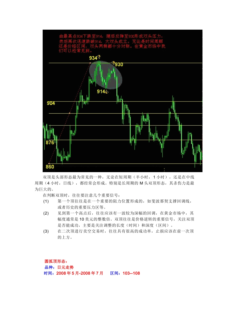 黄金投资K线形态_第2页