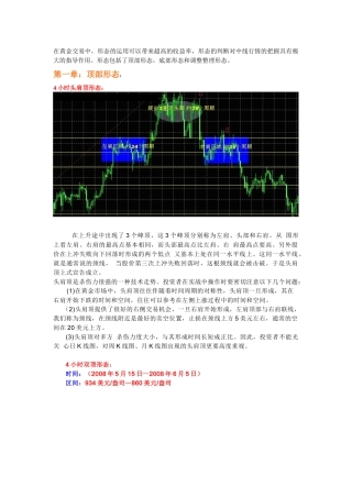 黄金投资K线形态