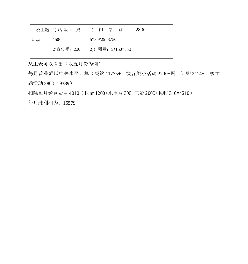 财务分析96093613_第3页