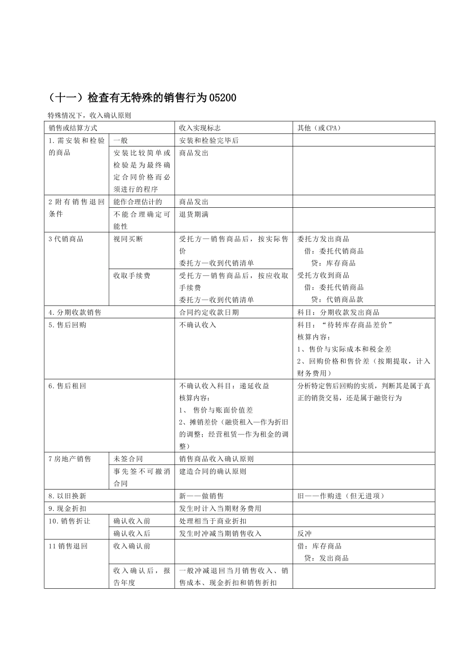 Gch整理CPA审计涉及会计知识系列_第2页